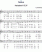 Scores