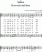 Scores