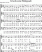 Scores