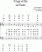 Scores