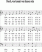 Scores