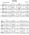 Scores
