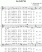 Scores