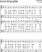 Scores