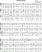 Scores