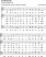 Scores
