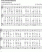 Scores