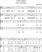 Scores