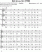 Scores
