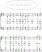 Scores