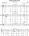 Scores