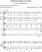 Scores