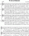 Scores