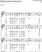 Scores