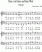 Scores
