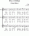 Scores