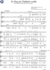 Brahms, Johannes: Es flog ein Täublein weiße (Adventslied) - Chor>SATB-1