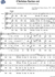 Nunes Garcia, José Maurício
: Christus Factus Est  - Coro>SATB+Órgano-1