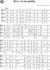 Mendelssohn, Arnold: Herr, sei uns gnädig - Chor>SATB-0
