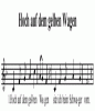 Notes