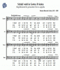 Noten