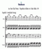 Noten
