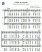 Scores