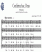 Scores