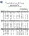 Scores