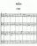 Scores