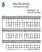 Scores