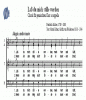 Noten