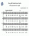Noten