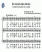 Scores