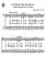 Scores